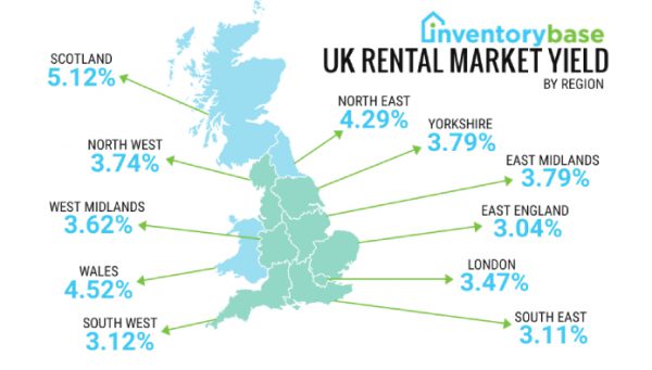 The Best Places to be an Investor Right Now