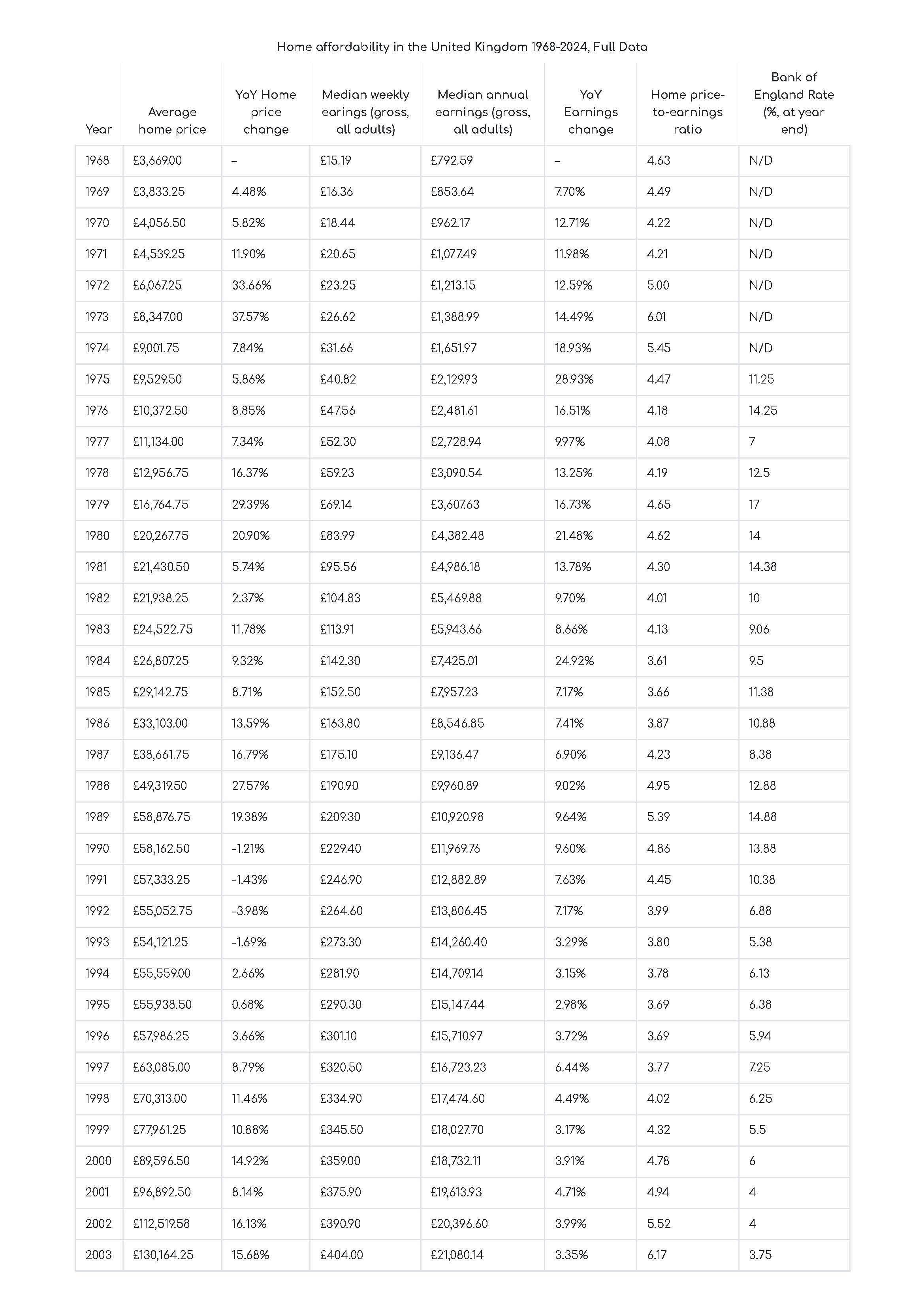 What nearly six decades of housing data reveal about home affordability in the United Kingdom BestBrokers.com Page 1