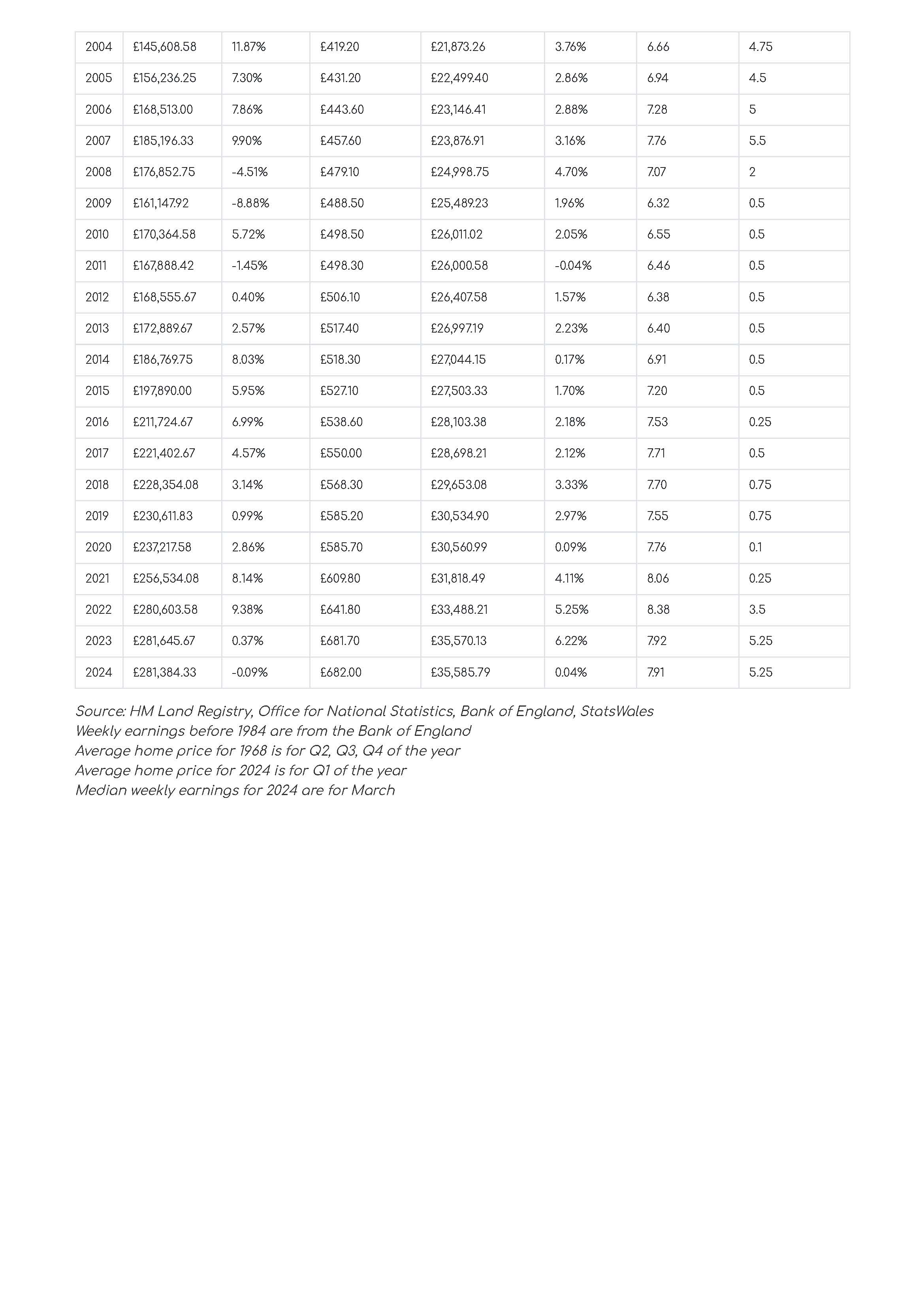 What nearly six decades of housing data reveal about home affordability in the United Kingdom BestBrokers.com Page 2